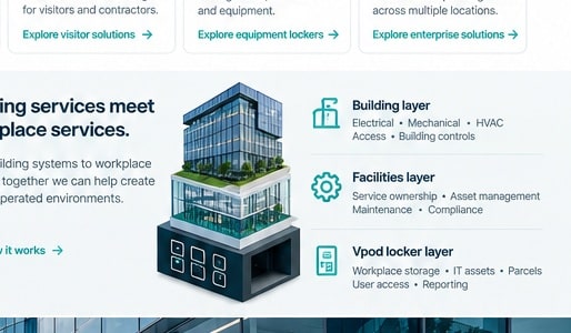 Modern commercial building representing the facilities and workplace operating environment