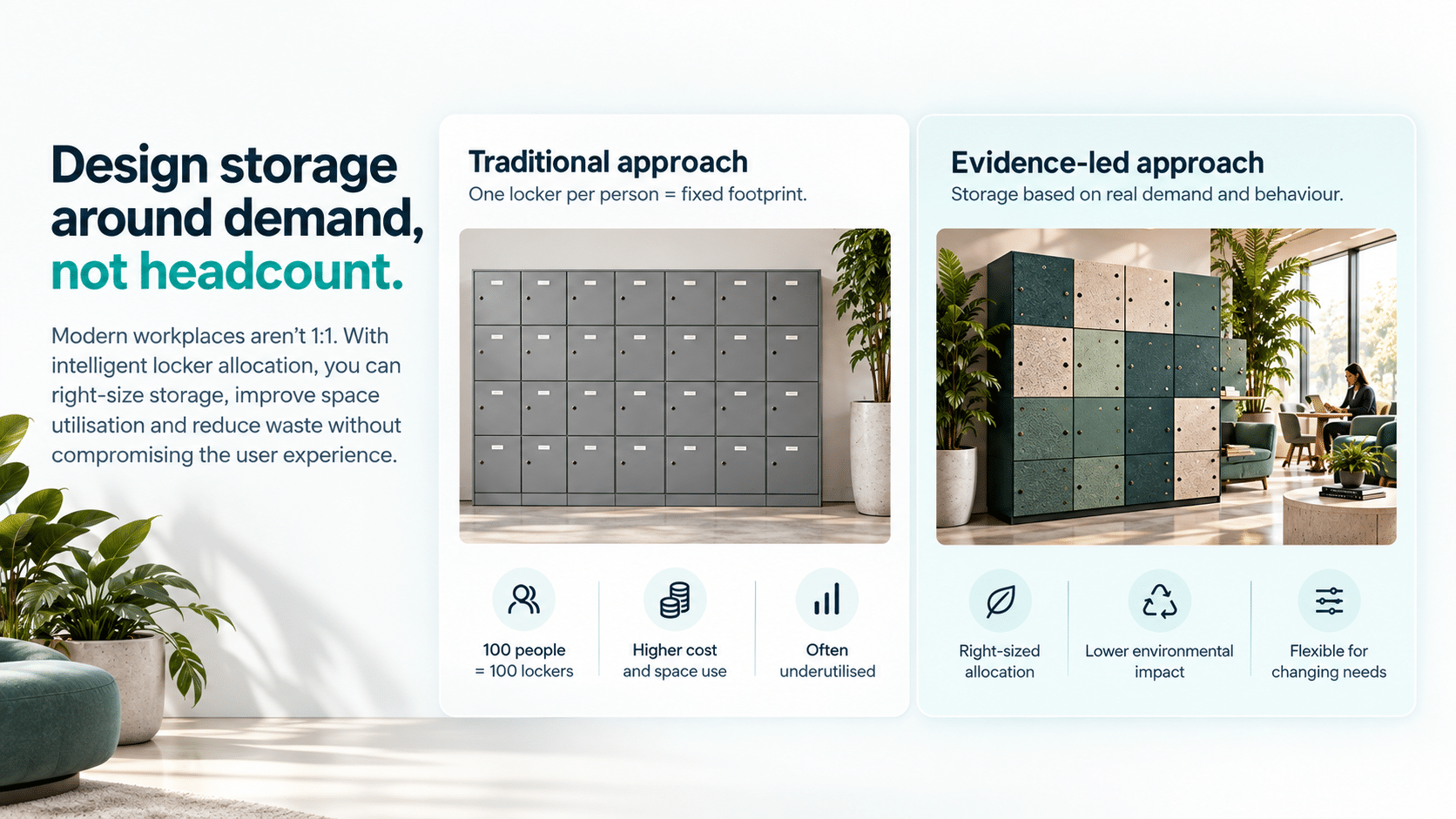 Comparison between traditional fixed lockers and evidence-led Planq and Vpod smart locker allocation