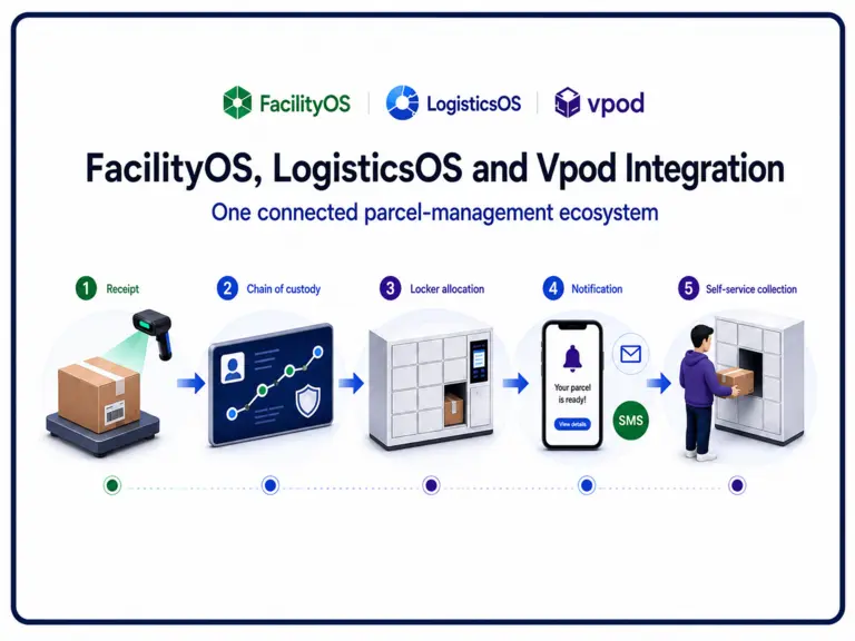 FacilityOS, LogisticsOS and Vpod connected parcel workflow