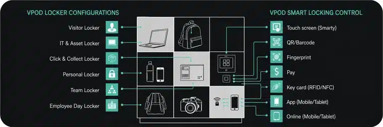 Keynius smart locker hardware and control configurations