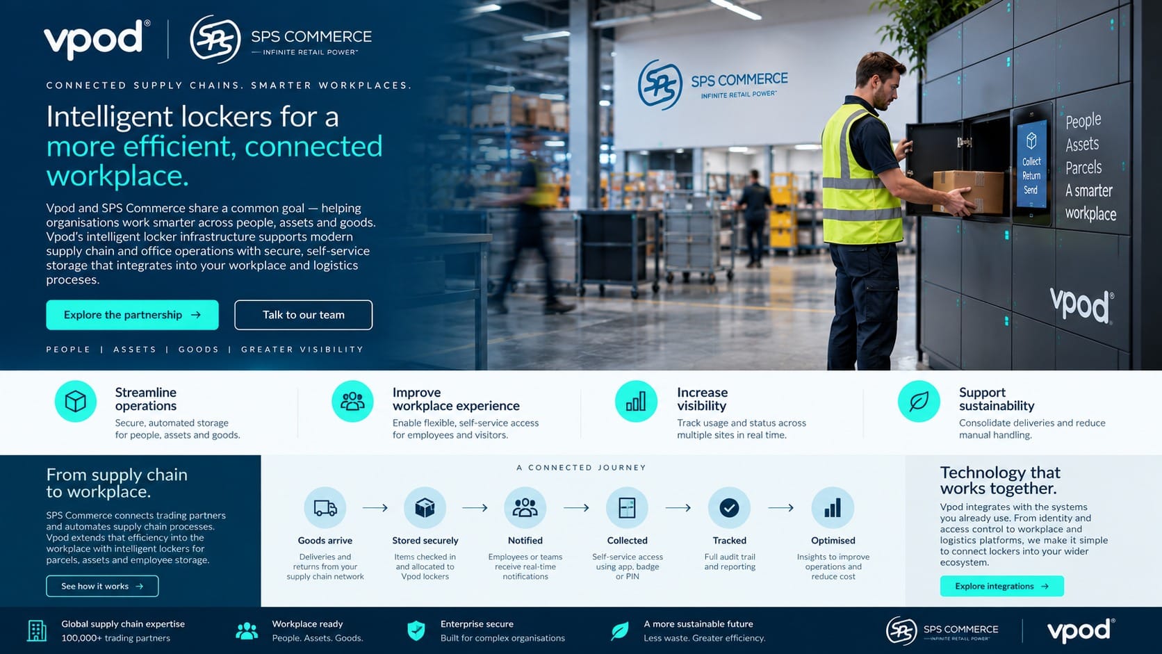 Illustrative SPS Commerce and Vpod connected supply-chain and smart locker concept