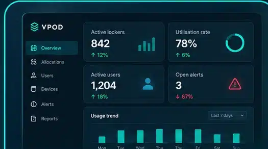 Cloud dashboard showing locker utilisation and service activity