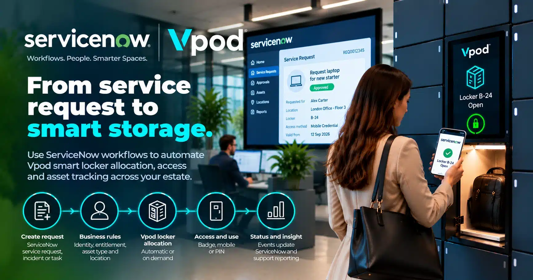 ServiceNow and Vpod smart locker integration workflow