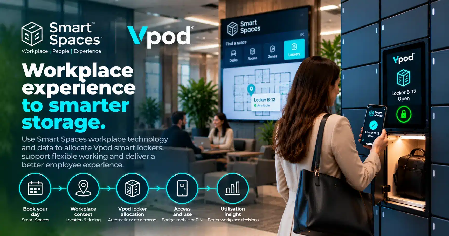 Smart Spaces and Vpod smart locker integration workflow