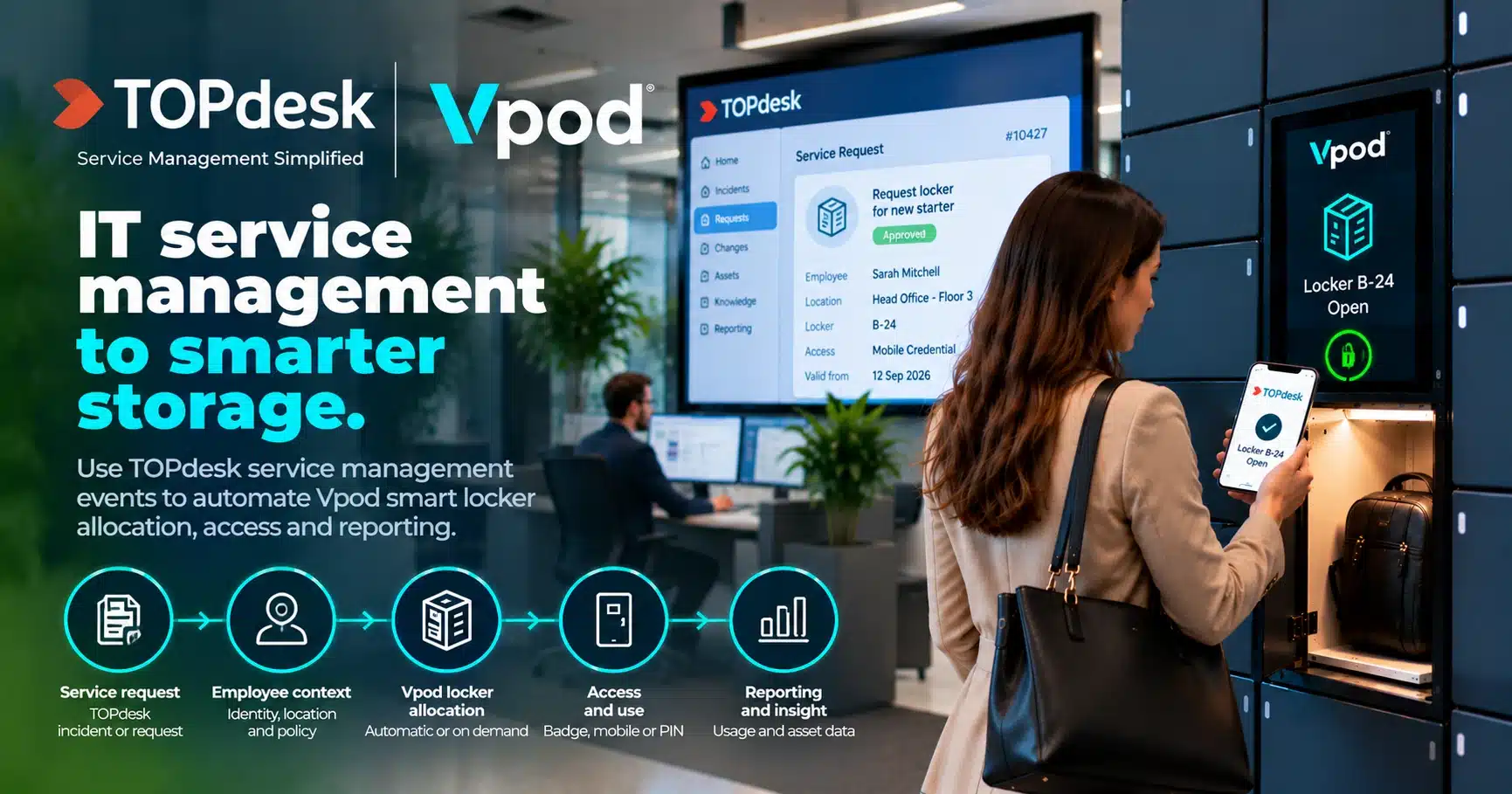 TOPdesk and Vpod smart locker integration workflow