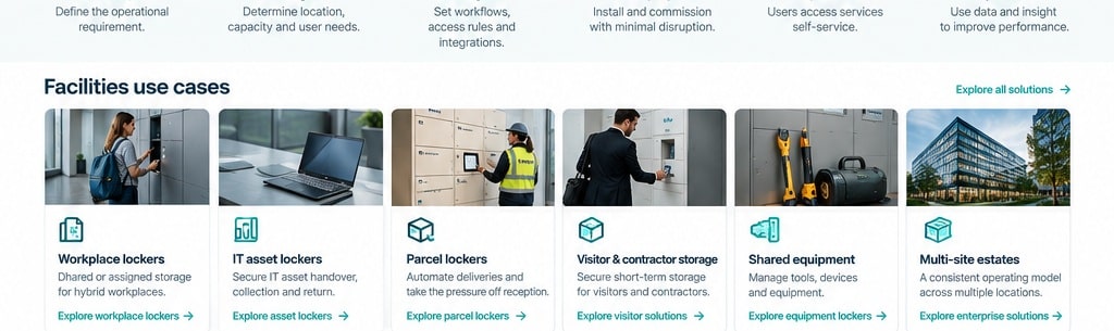 Workplace, IT asset, parcel, visitor, equipment and multi-site smart locker use cases