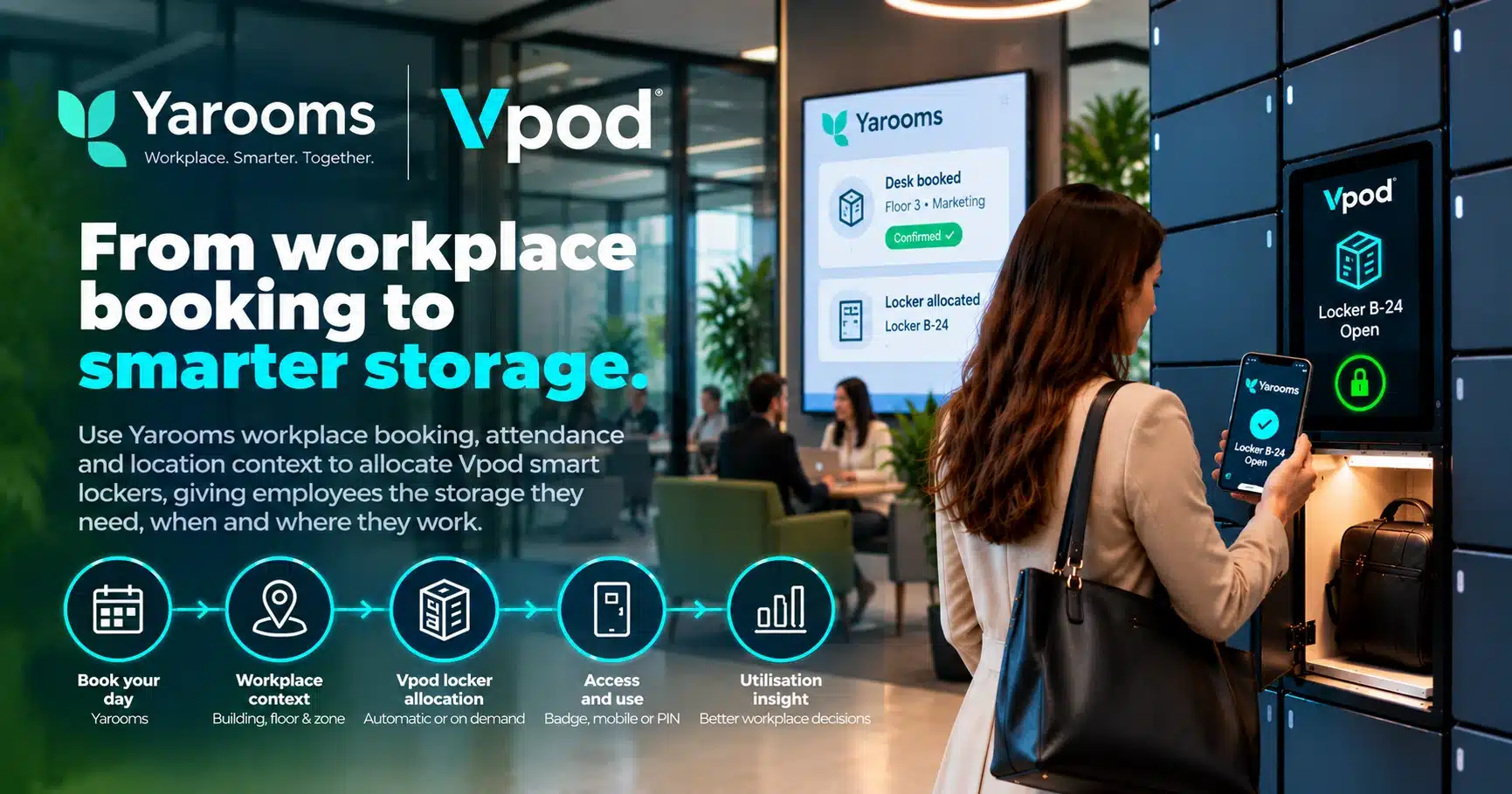 YAROOMS and Vpod smart locker integration workflow