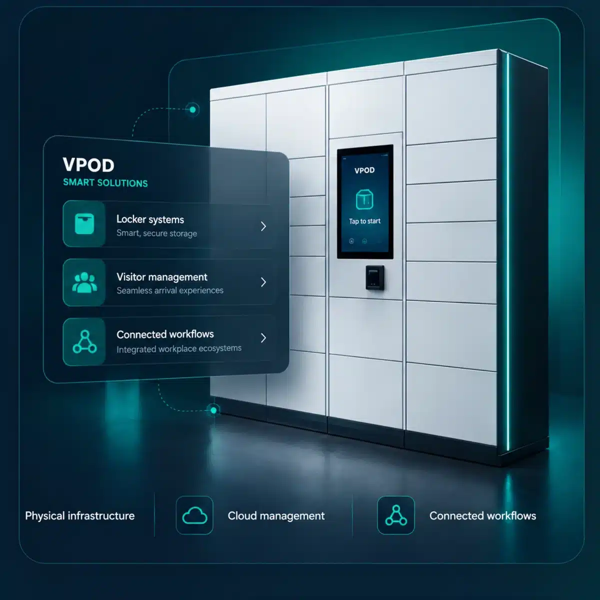 Vpod smart locker system with connected workplace technology interface