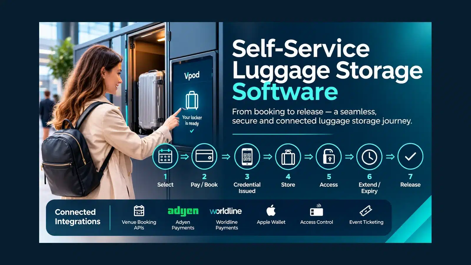 Vpod seven-step self-service luggage storage journey with hotel guest and smart lockers