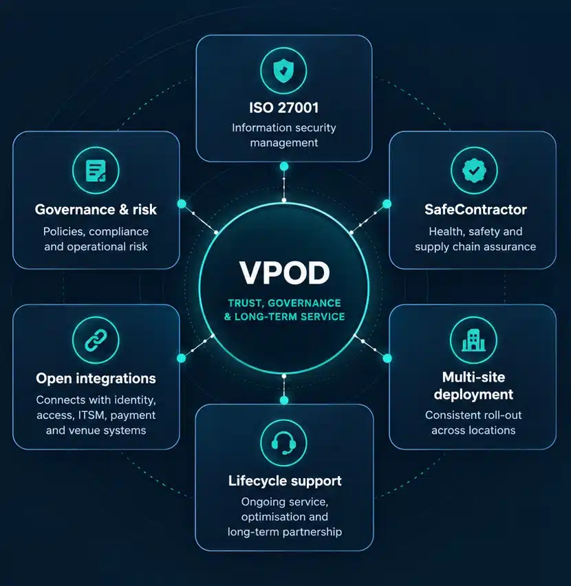 Vpod trust and governance model covering ISO 27001, SafeContractor, multi-site deployment, lifecycle support, integrations and governance